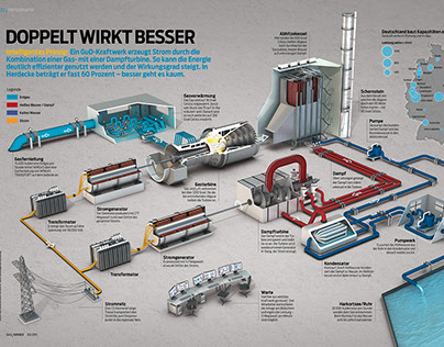 Infographic 3d:	power station