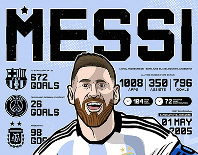 Project thumbnail - Messi Infographic
