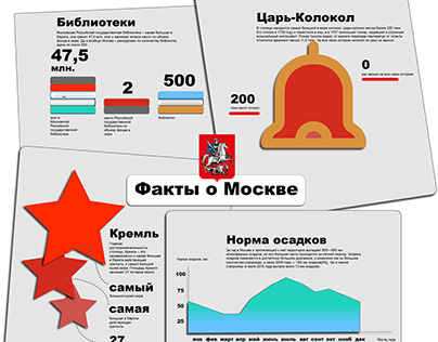 Infograhics "Facts about Moscow" for a newspaper
