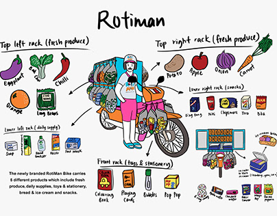 Rotiman Campaign