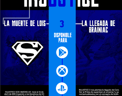 Infografía Injustice DC Comics