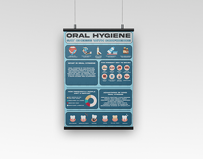 Oral Hygiene Infographic