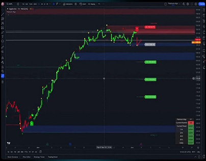 Best Tradingview Indicator | Platinumalgo.com