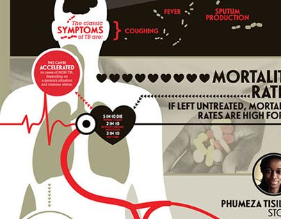 Medecins Sans Frontieres (UK) - Infographic