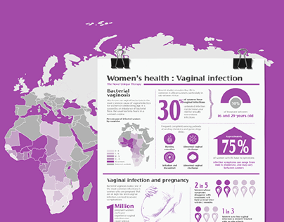 Women's Health. Vaginal Infection Infographic