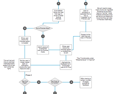 Preview Flow Diagram Example