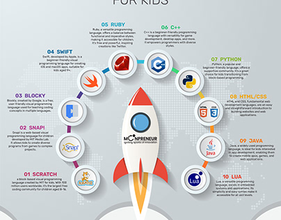 TOP PROGRAMMING LANGUAGES FOR KIDS-BY MOONPRENEUR
