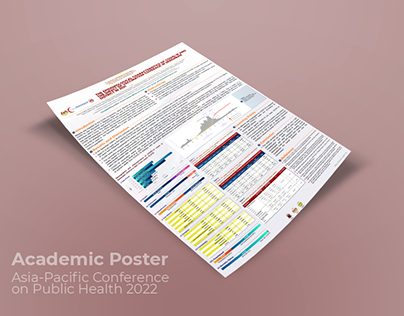 Project thumbnail - Academic Poster | APCPH2022
