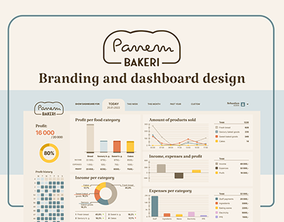 Panem - Branding and Dashboard Design for a bakery