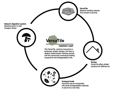 Biomimicry Design: VersaTile