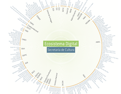 Visualización de datos / Ecosistema Digital
