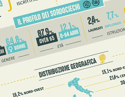 LEGA DEL FILO D'ORO - INFOGRAFICA dati ISTAT (INC)