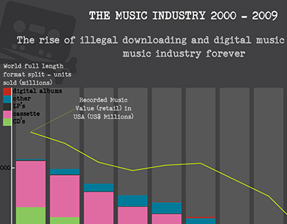 The Music Industry N7539533