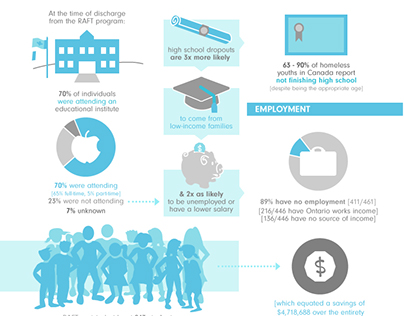 Infographic: Youth Reconnect Works!