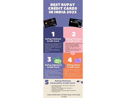 Unleash the Potential of RuPay Credit Cards in India