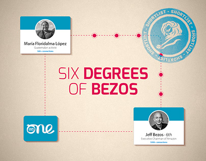 Six degrees of Bezos / Young Lions 2022