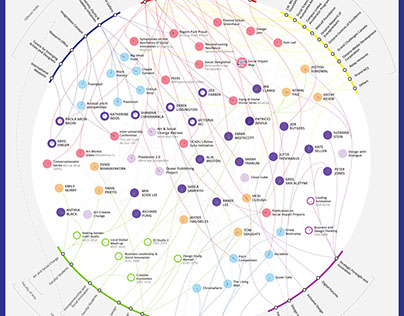 Social Innovatio Map OCADU