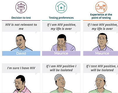 Strategic service design tools to increase HIV testing