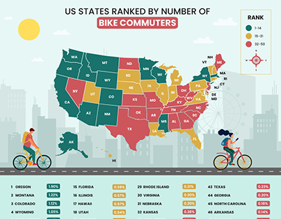 Infographics for an article on Bike Commuters in US