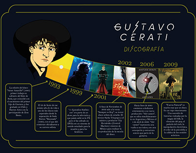 Infografía Gustavo Cerati