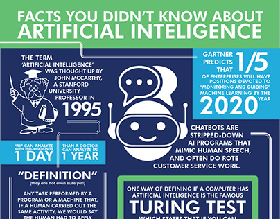 "Artificial Inteligence" Infographic