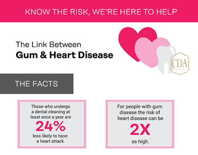 Heart and Gum Disease Flyer