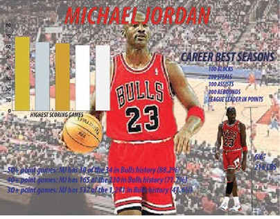 Michael Jordan Infographic