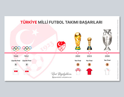 Türkiye Milli Futbol Takımı Başarıları