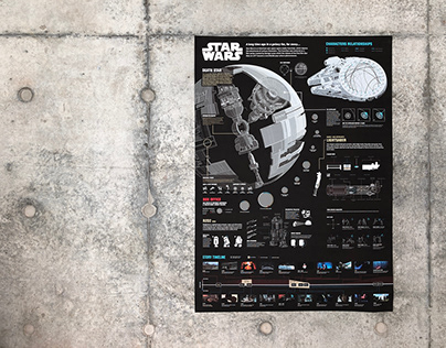 Star Wars Information poster