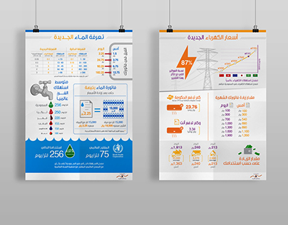 Ministry of Economy & Planning | Infographic Design
