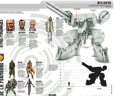 Metal Gear Solid Infographic