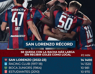 San Lorenzo logró un récord histórico