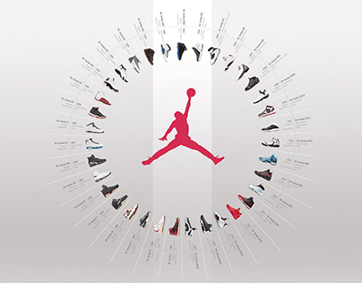 The Evolution of Air Jordans Poster - Fanart
