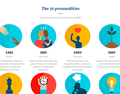 Personality - Interactive test website