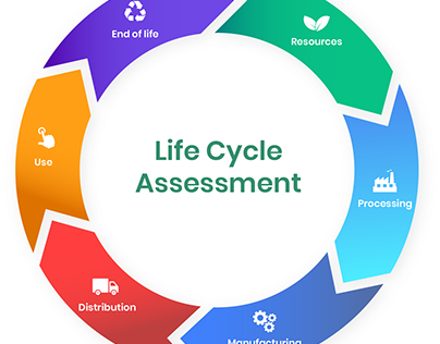 Life Cycle Assessment Software