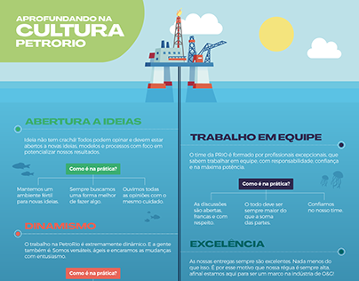 Infográfico | PetroRio
