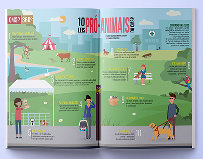 Infográfico - 10 leis pró-animais da CMSP