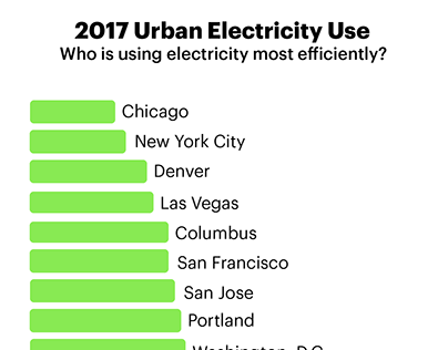 City Electricity Usage