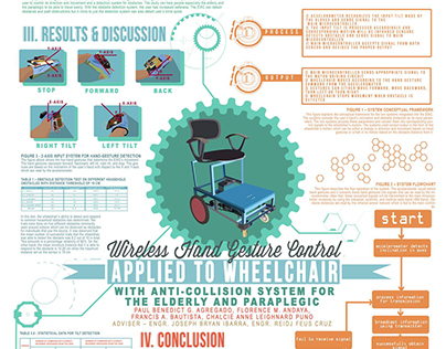 Wireless Hand Gesture: A Thesis Infographic Commission