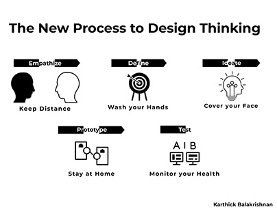 Design Thinking - CORONA AWARENESS