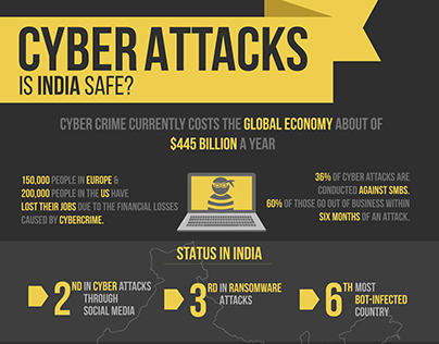 Infographic - Cyber Crime in India