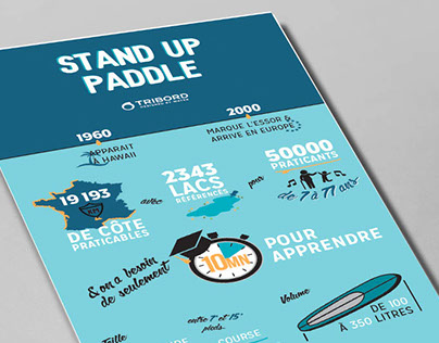 Stand Up Paddle Infography Tribord