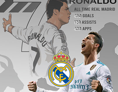 Ronaldo Real Madrid Poster
