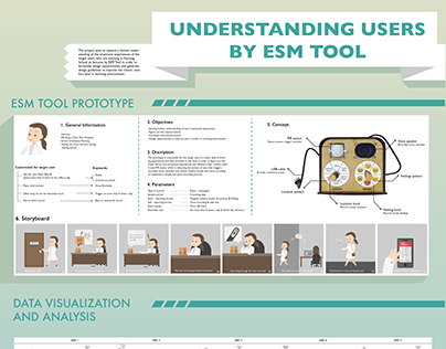 UCD Method - ESM Tool