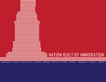 Nation Built by Immigration - Poster