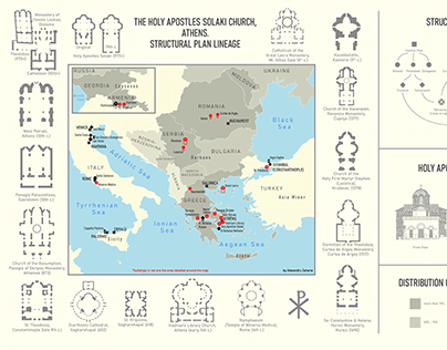 Byzantine Architecture Infographic