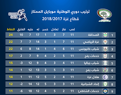 ترتيب دوري الوطنية موبايل غزة 2017-2018م