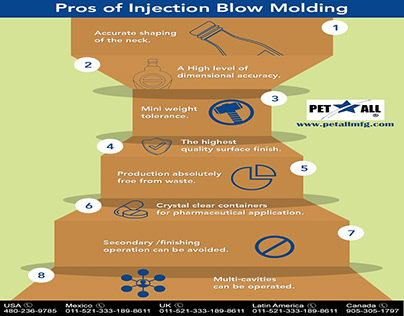 Pros of Injection Blow Molding