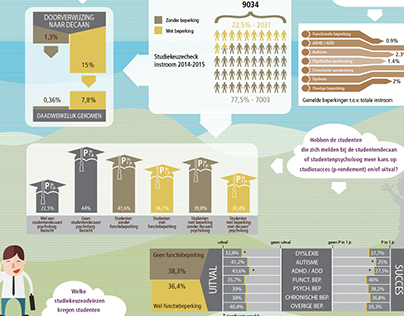 Infographic for Fontys University of Applied Sciences