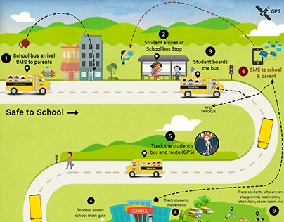 School bus tracking system - infographics